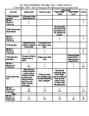 Đê kiêm tra học kỳ 1 môn Toán 8 - Năm hoc 2015  2016